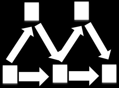 Problem komiwojażera 21 s 1 0= c 04 + c 41 - c 01 =10.000 + 203-201=10.