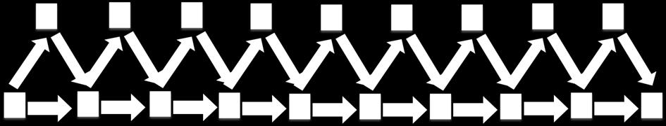 Problem komiwojażera 32 s 8 0= c 07 + c 72 - c 02 =111 + 112-54=169 s 8 2= c 17 + c 71 - c 21 = 112 + 10.000-157=9.955 s 8 1= c 17 + c 73 - c 13 = 10.000 + 162 170=9.