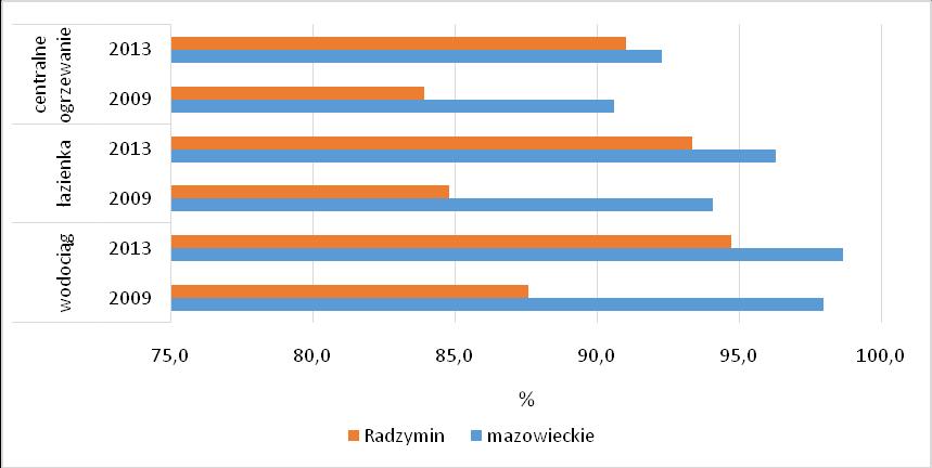 Rysunek 14.
