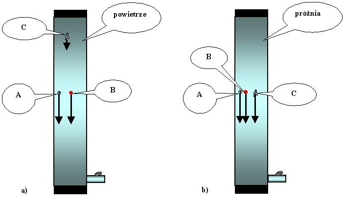 Spadek ciała w powietrzu z oporem Rozwiązanie równania ruchu: m dv dt = mg bv dv = g b v dt