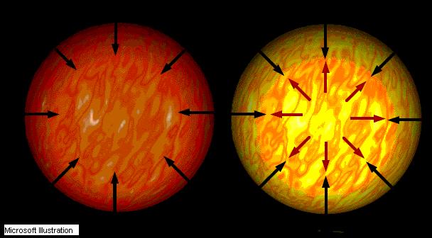 Gwiazdy zmienne Za regularne zmiany rozmiarów, a co za tym idzie - temperatury i jasności gwiazd - odpowiedzialna jest warstwa jonizacji helu.