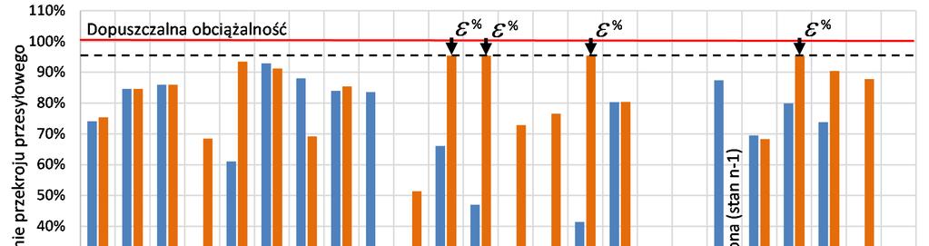 Na rys. 10.9-10.10 zamieszczono wyniki dla dwóch przypadków przedstawionych w tabeli 10.5.