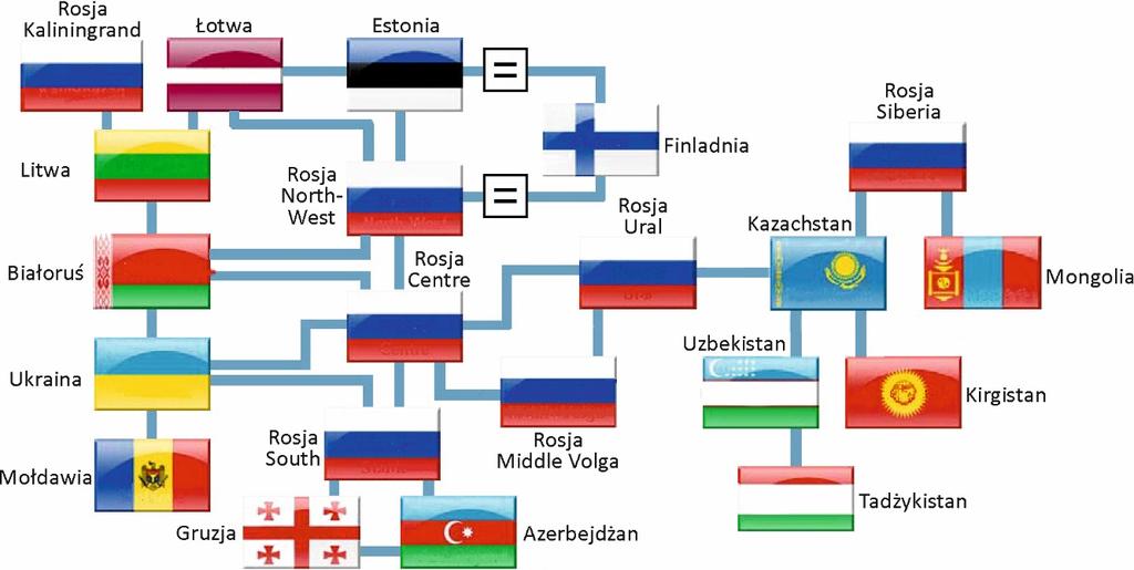 Kolejnym przykładem złożonej struktury elektroenergetycznych połączeń międzyobszarowych jest SEE Brazylii [6] [57] [58] [98] [102].