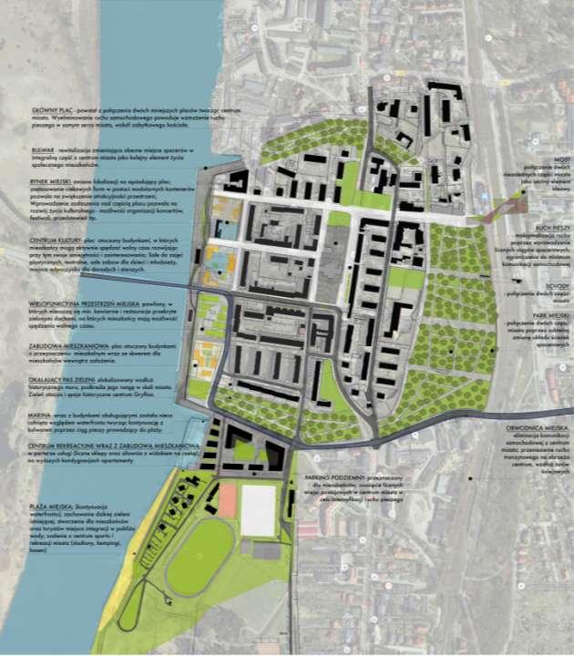 WARSZTATY ANALIZY PRZYSZŁOŚCIOWE MASTERPLAN W PRZYSZŁOŚCI POŁĄCZENIE GÓRNEGO I DOLNEGO MIASTA WYTWORZENIE CENTRUM MIASTA REWITALIZACJA WATERFRONTU BUDOWA MARINY UTWORZENIE PLAŻY