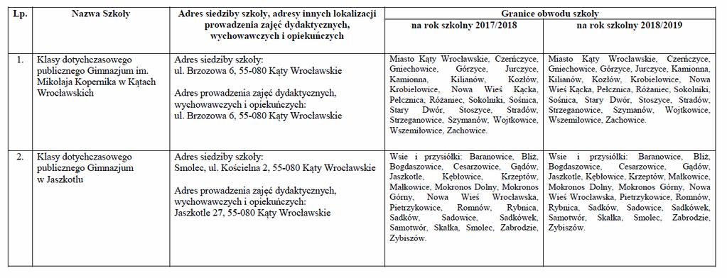 Dziennik Urzędowy Województwa Dolnośląskiego 5 Poz. 1755 Załącznik nr 2 do uchwały nr XXIX/382/17 Rady Miejskiej w Kątach Wrocławskich z dnia 30 marca 2017 r.