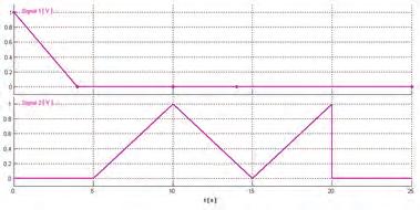 5. Badaie pętli histerezy mometu hamującego hamulca MR Rys. 4. Przebiegi apięcia podczas badaia pętli histerezy hamulca MR Fig. 4. Voltage courses durig the research MR brake hysteresis zmiejszeie idukcji kolejo do wartości: B r i zera (przy atężeiu +H c ) (rys.