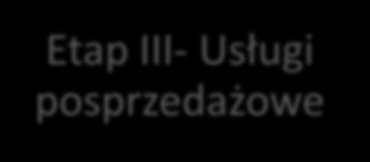 Proces świadczenia usług można podzielić na trzy