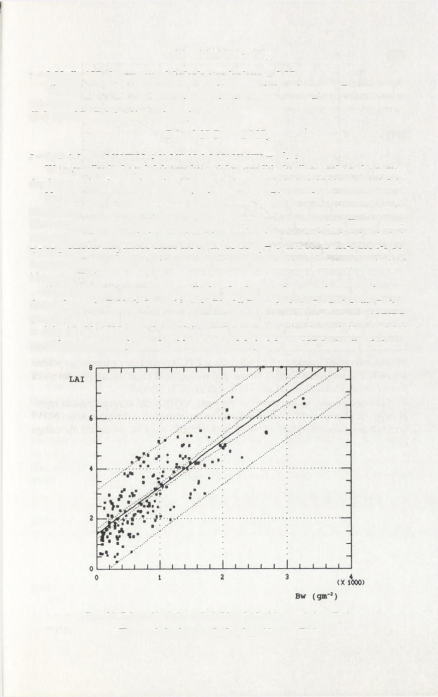 65 LAI = 0,002 Bw + 1,4. (73) r = 0,82 dla 187 obserwacji; odchylenie standardowe - 0,87. Wykres (ryc. 24) jest wykonany na podstawie badań punktowych.