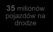 Liczby 35 milionów pojazdów