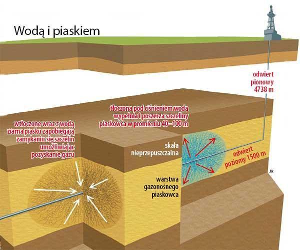 przepływu węglowodorów ze skał macierzystych / zbiornikowych do otworu (rys. 4B i C). Rys.