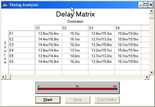 Skrzynki podstawieniowe Decomposed project: S1 ** DEVCE SUMMARY ** Chip/ nput Output Bidir Memory Memory LCs OF Device ins ins ins Bits % Utilized LCs % Utilized s1dek