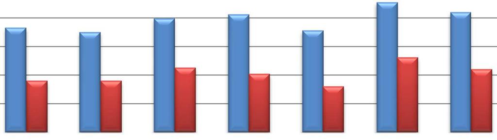 Wykres nr 4. Zgony na 1 000 mieszkańców w Polsce oraz w Małopolsce, w latach 2010-2016.