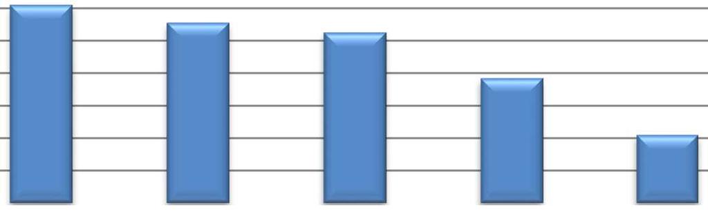 Wykres nr 12. Udział procentowy powiatów województwa małopolskiego w liczbie zgonów z powodu chorób nowotworowych ogółem w 2015 r.