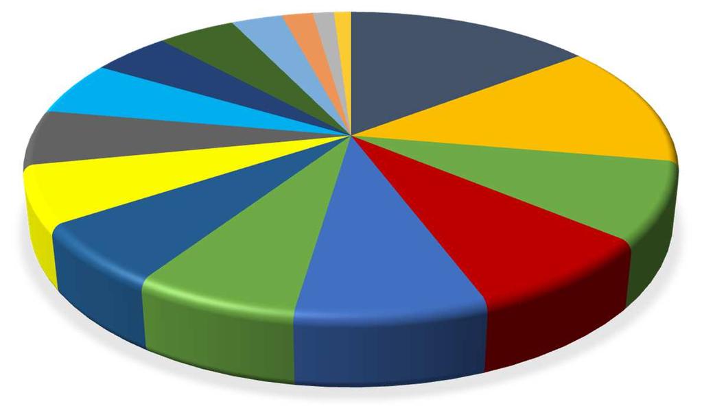 Wykres nr 46. Udział kapitałów obcych samorządowych samodzielnych publicznych zakładów opieki zdrowotnej w Polsce w 2015 r.