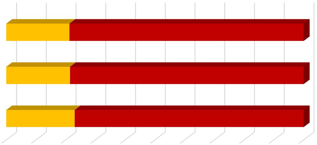 Wykres nr 54. Dynamika struktury pasywów w latach 2014-2016 szpitale powiatowe w województwie małopolskim.