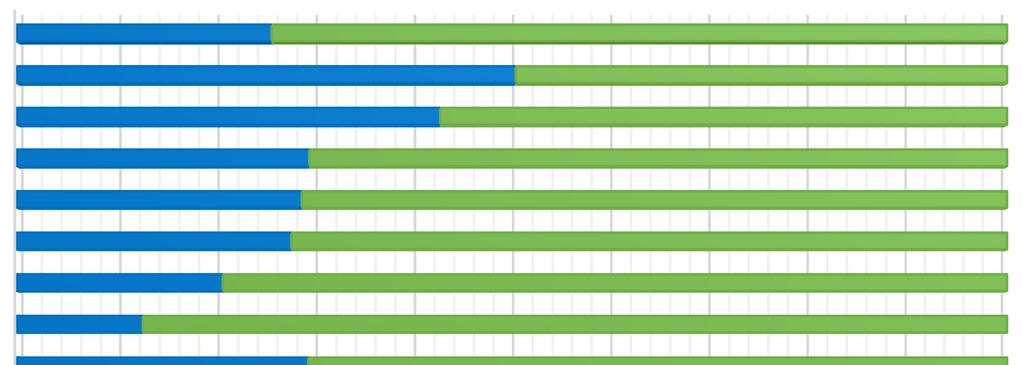 Wykres nr 66. Struktura zobowiązań samorządowych samodzielnych publicznych zakładów opieki zdrowotnej w Polsce w 2015 r.