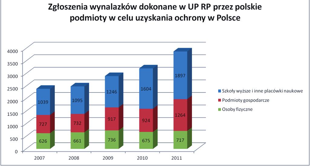 Ochrona własności Title of the intelektualnej presentation 18.05.2012.