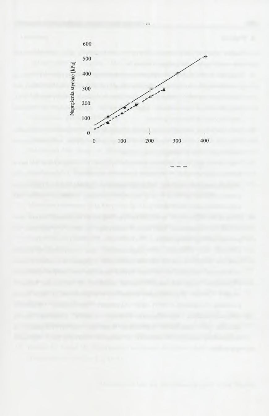 Wytrzymałość na ścinanie odpadów pohutniczych 445 Naprężenia normalne [kpa] Uziamienie kruszywa: ---------- <31,5 mm, < 1 0 mm Rys. 5.