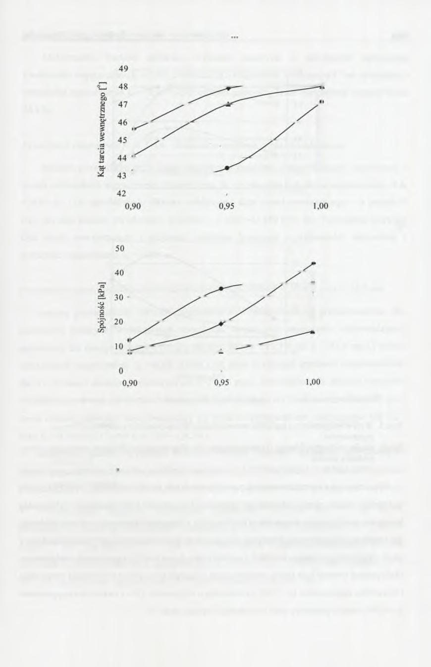 Wytrzymałość na ścinanie odpadów pohutniczych 441 a) b) Wskaźnik zagęszczenia [-] Wilgotność: a------ 11,45%, ------ 16,45%,