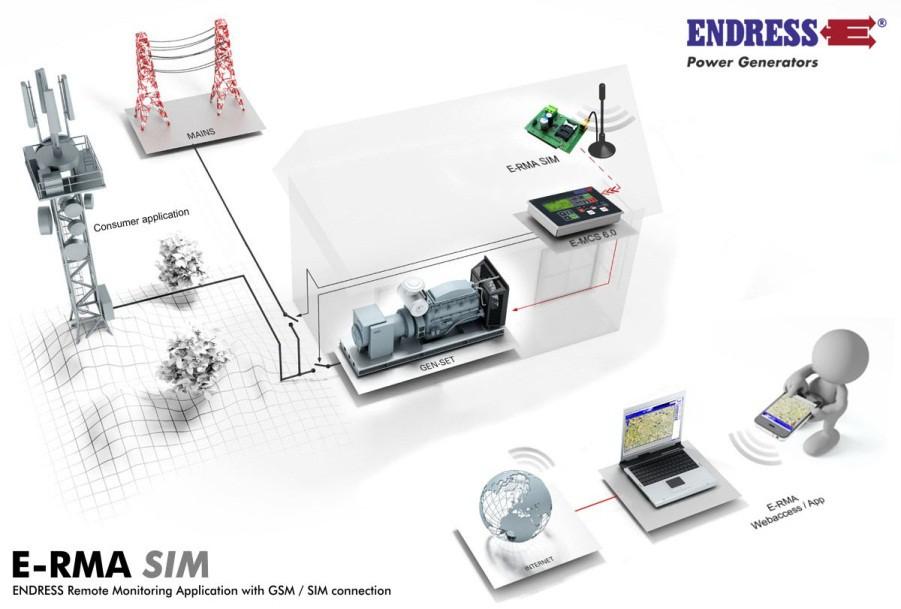 E-RMA SIM System Endress E-RMA SIM został stworzony w celu ułatwienia kontroli parametrów pracy agregatu tam gdzie niedostępna jest sieć LAN.