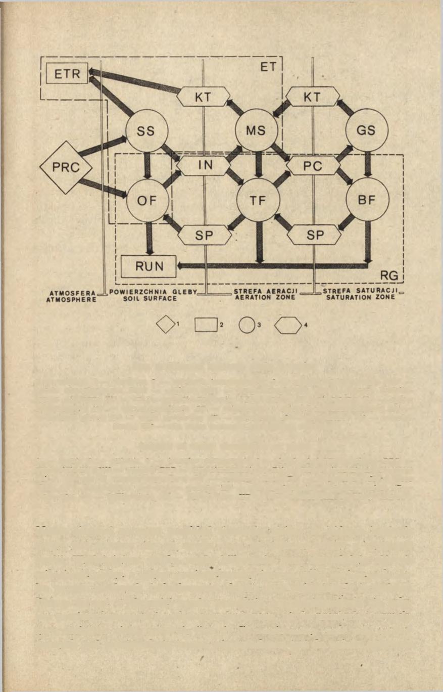 21 Ryc. 6.