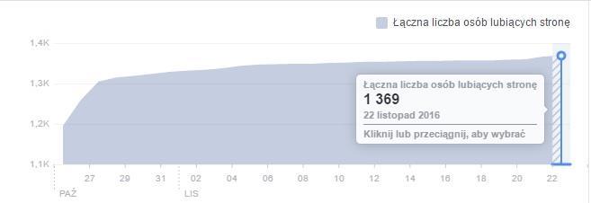 Za n a mi Ponad 1 360 polubień na FB. Dziękujemy Miło nam poinformować, iż już od prawie 8 miesięcy działa na FB fanpage Okręgowej Rady Adwokackiej w Krakowie.