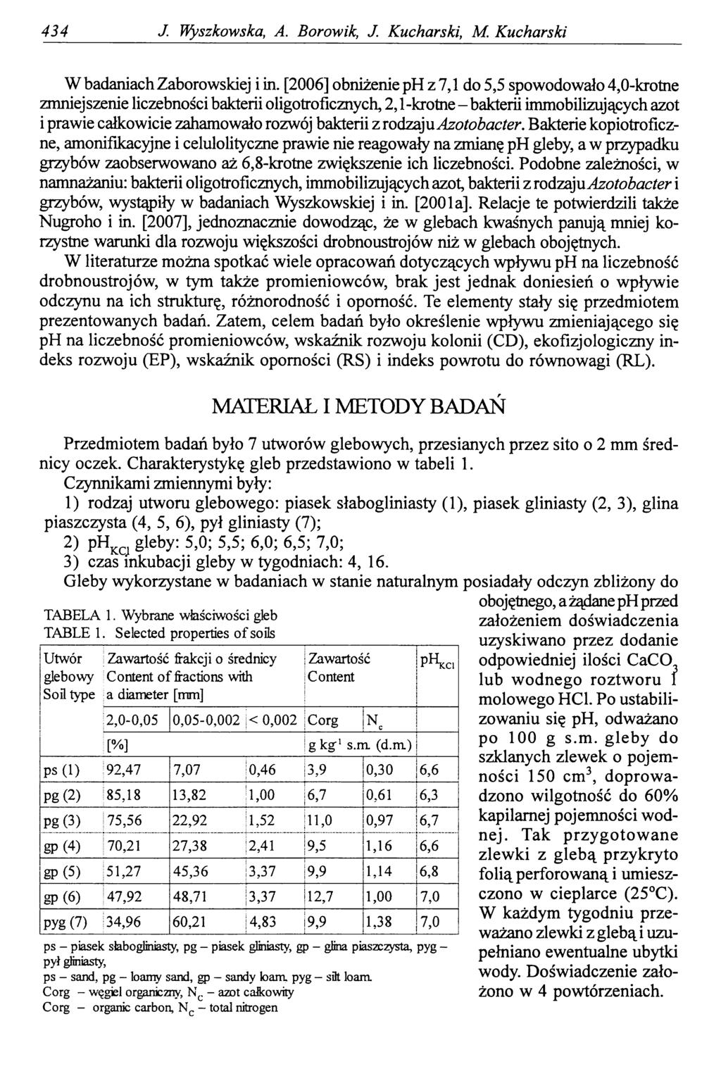 434 J Wyszkowska, A. Borowik, J. Kucharski, M. Kucharski W badaniach Zaborowskiej i in.