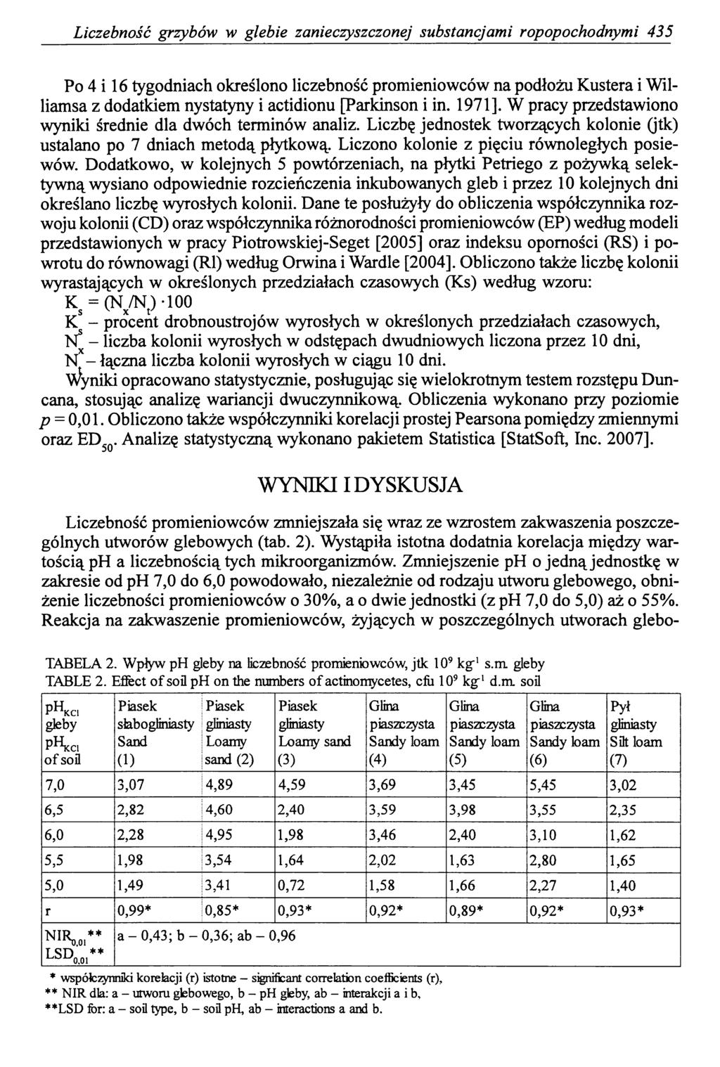 Liczebność grzybów w glebie zanieczyszczonej substancjami ropopochodnymi 435 Po 4 i 16 tygodniach określono liczebność promieniowców na podłożu Kustera i Williamsa z dodatkiem nystatyny i actidionu