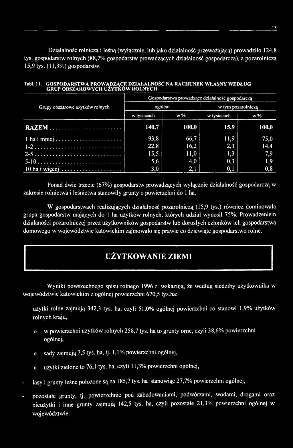 GOSPODARSTWA PROWADZĄCE DZIAŁALNOŚĆ NA RACHUNEK WŁASNY WEDŁUG GRUP OBSZAROWYCH UŻYTKÓW ROLNYCH Gospodarstwa prowadzące działalność gospodarczą Grupy obszarowe użytków rolnych ogółem w tym