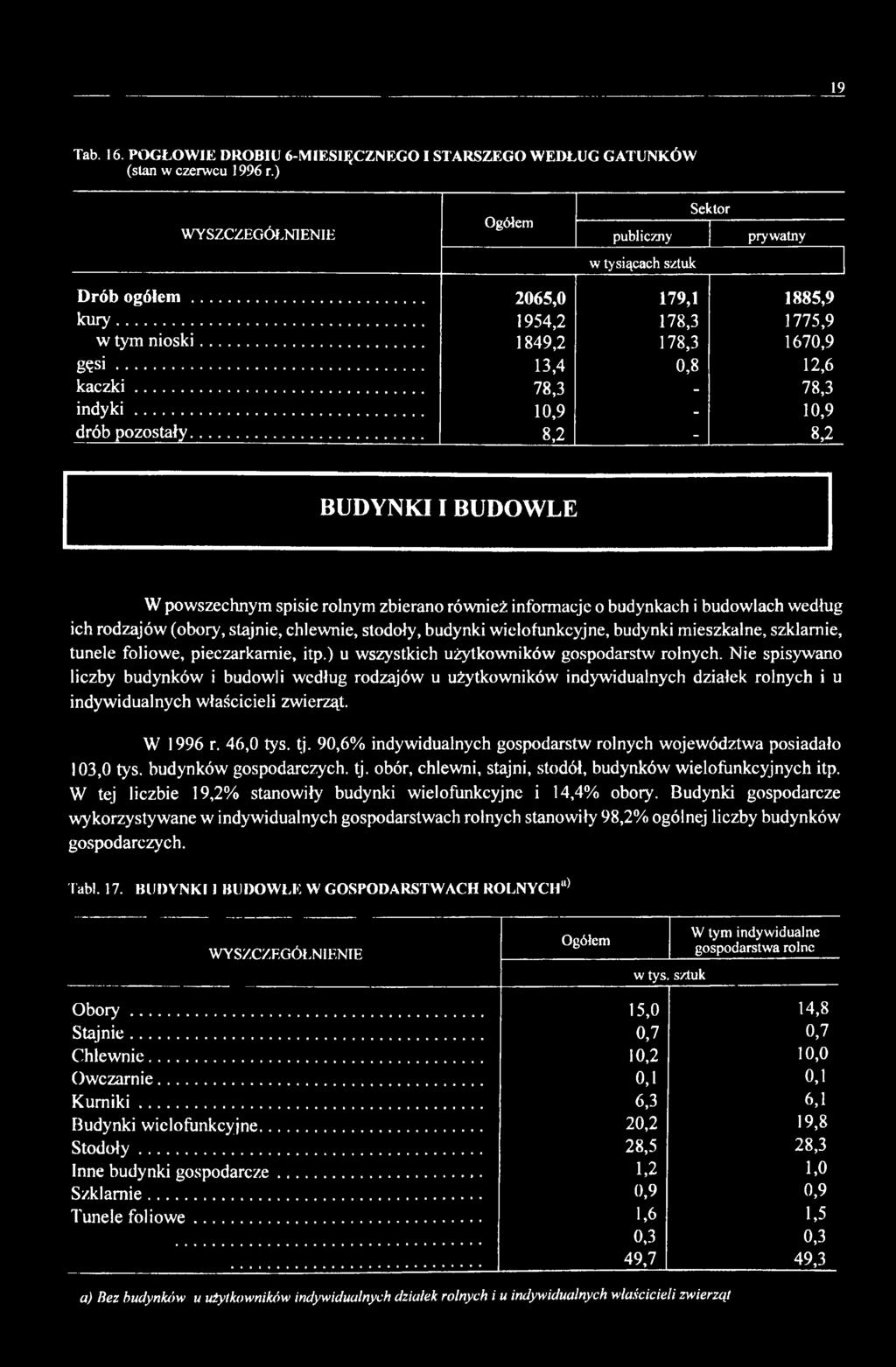 .. 8,2-8,2 BUDYNKI I BUDOWLE W powszechnym spisie rolnym zbierano również informacje o budynkach i budowlach według ich rodzajów (obory, stajnie, chlewnie, stodoły, budynki wielofunkcyjne, budynki