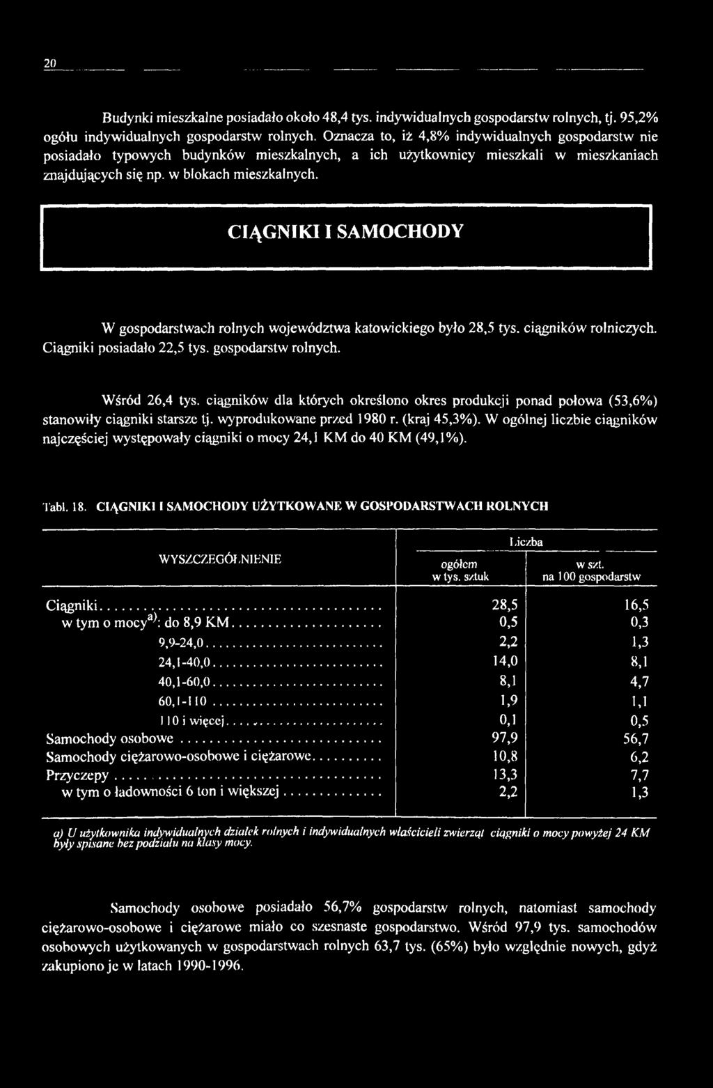 CIĄGNIKI I SAMOCHODY W gospodarstwach rolnych województwa katowickiego było 28,5 tys. ciągników rolniczych. Ciągniki posiadało 22,5 tys. gospodarstw rolnych. Wśród 26,4 tys.