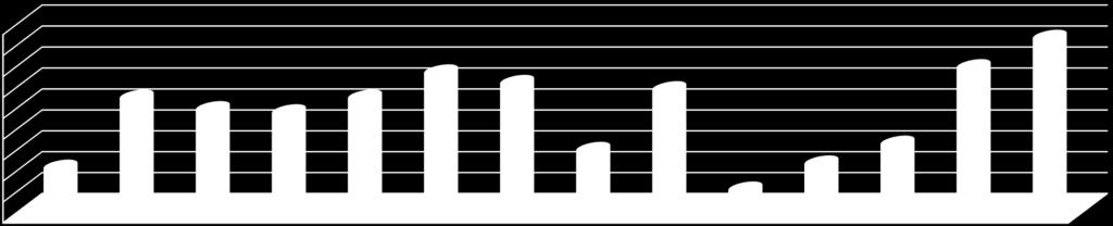 Podgórne 1400 1200 1000 800 600 400 200 0 1395 1307 2015 2016 180