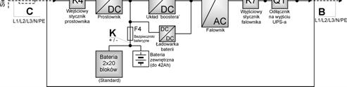 Bateria 7Ah ( o ) Bateria 14Ah Moc UPS-a 10 kva 20 kva 30 kva Pojemność baterii Czas autonomii TABELA BATERYJNA Szafa z bateriami WAGA opakowaniem 7 Ah 10 min. 14 Ah (2 x 7 Ah) 25 min.