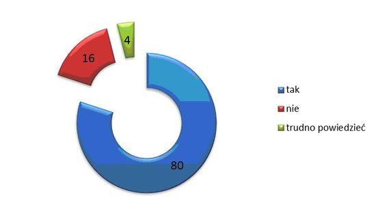 POLICJA.PL Źródło: http://www.policja.pl/pol/aktualnosci/125303,rekordowy-wskaznik-poczucia-bezpieczenstwa-polakow.html Wygenerowano: Środa, 1 listopada 2017, 17:18 Strona znajduje się w archiwum.