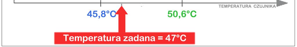 KOD 820 - Linearyzacja czujnika pt100 0 załączenie linearyzacji dla czujnika pt100 1 wyłączenie linearyzacji dla czujnika pt100 HISTEREZA 1.