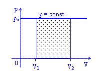 powierzchni S wynosi: dw = F dx = F S S dx = p dv a zmiana energii wewnetrznej gazu: du =
