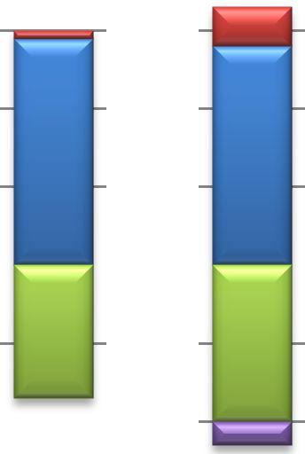 jedynie 32 osoby prowadziły jednoosobową działalność gospodarczą. Rezultat ten był niższy niż w powiecie ostrowieckim (o 56,16%), województwie świętokrzyskim (52,24%) czy w kraju (58,44%). Wykres 24.