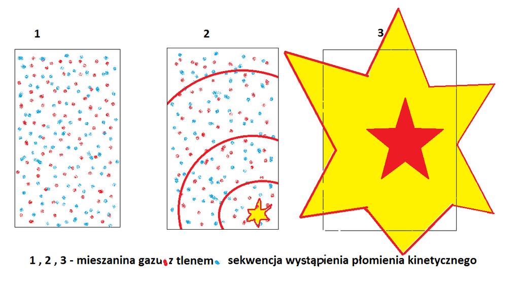 Budowa płomienia