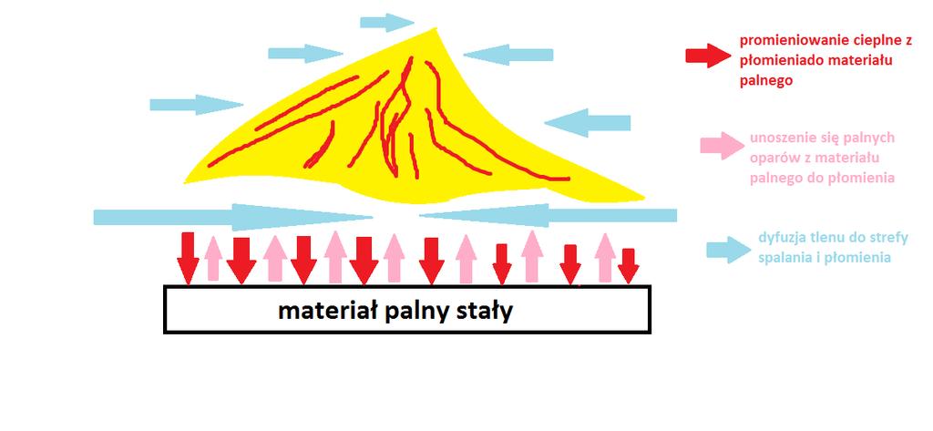 Charakterystyka spalania