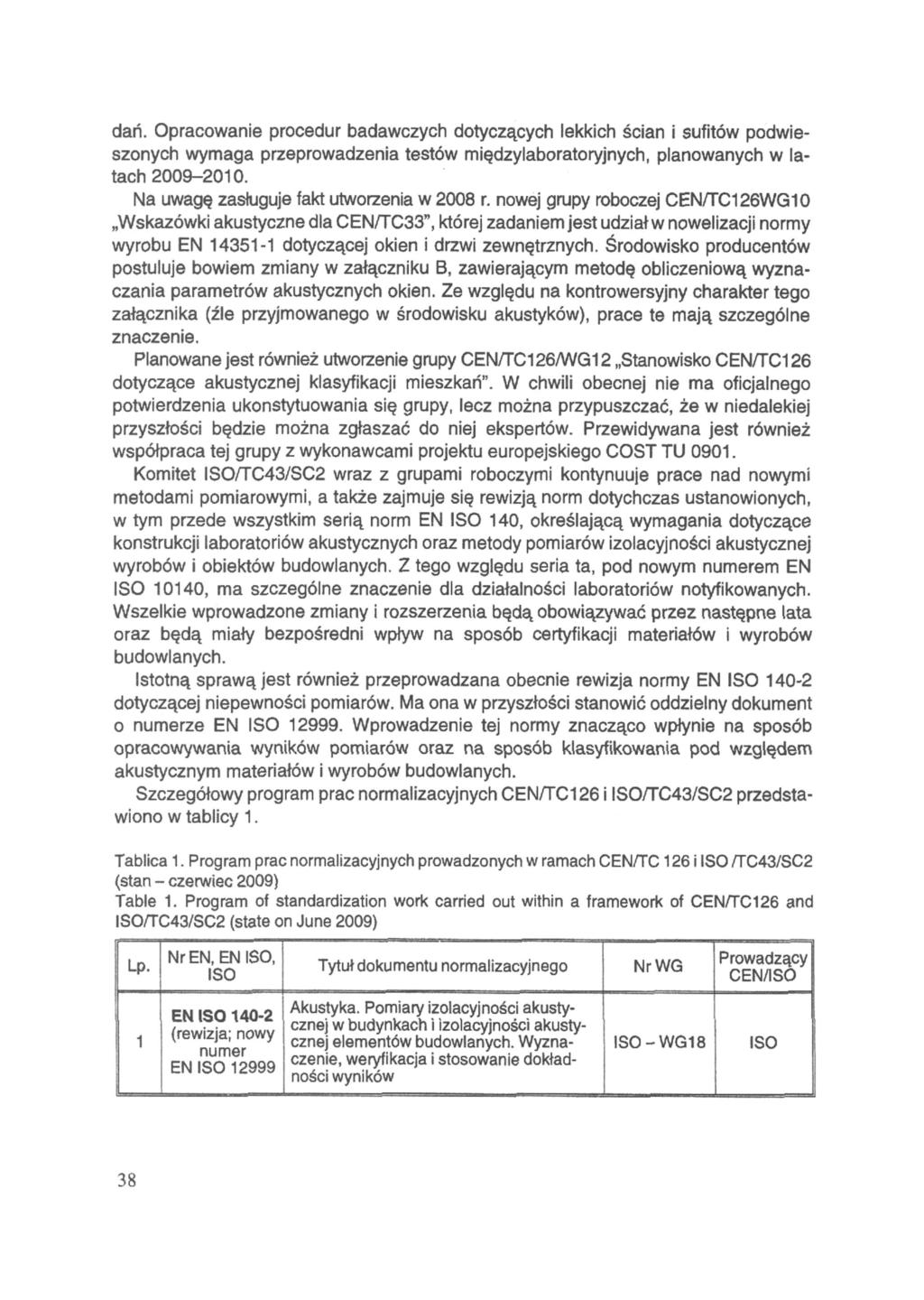 dań. Opracowanie procedur badawczych dotyczących lekkich ścian i sufitów podwieszonych wymaga przeprowadzenia testów międzylaboratoryjnych, planowanych w latach 2009-2010.