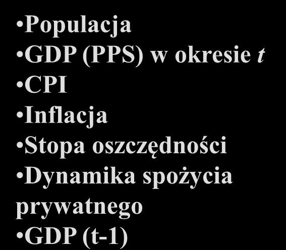 11 Zmienne objaśniające wybrane do analizy Zmienne występujące w