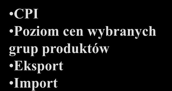 obszarze recepcji Zmienne na styku obydwu obszarów: Populacja GDP