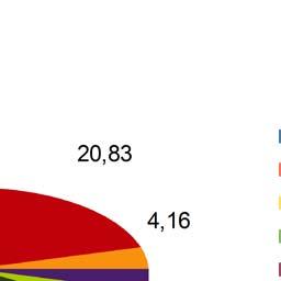 przeciwdziałaniu narkomanii 29,16% oraz p- stwaprzeciwko wolności