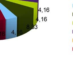 wolności seksulalnej- po 4,16%.