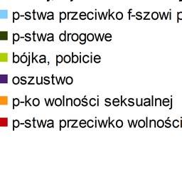 Rozmieszczenie i struktura przestępczości w rozbiciu na jednostki