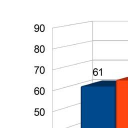 domem, co naraża je na niekorzystny wpływ środowiska rówieśniczego.