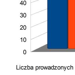 Gminny Ośrodek Wsparcia Dla Rodzin.