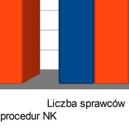 Kuratorzy Sądu Rejonowego w Tucholi oraz Powiatowe Centrum Pomocy Rodzinie.
