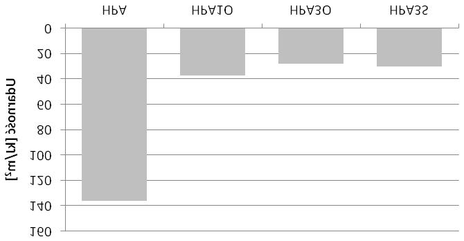Na rysunku 4 przedstawiono udarnoœæ Charpy ego badanych materia³ów. Kompozyty z 30%wag.