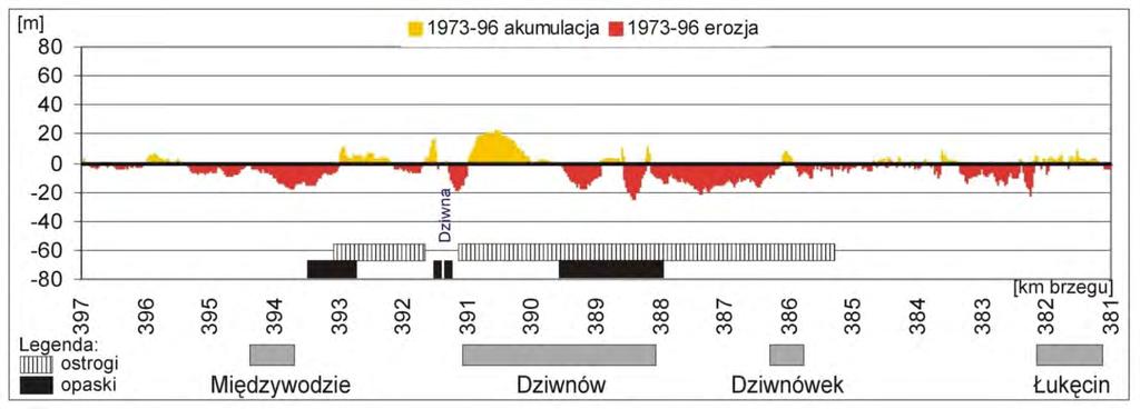 strefy brzegowej jako